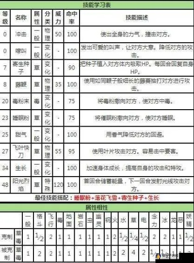 (厉害的妖兽)厉害妖鉴布阵：如何搭配出最强战斗力